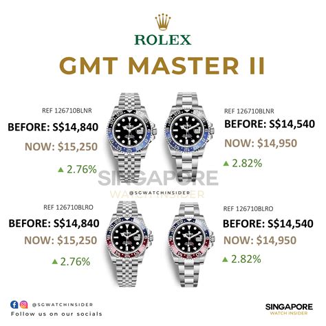 rolex pre own singapore|singapore rolex price list.